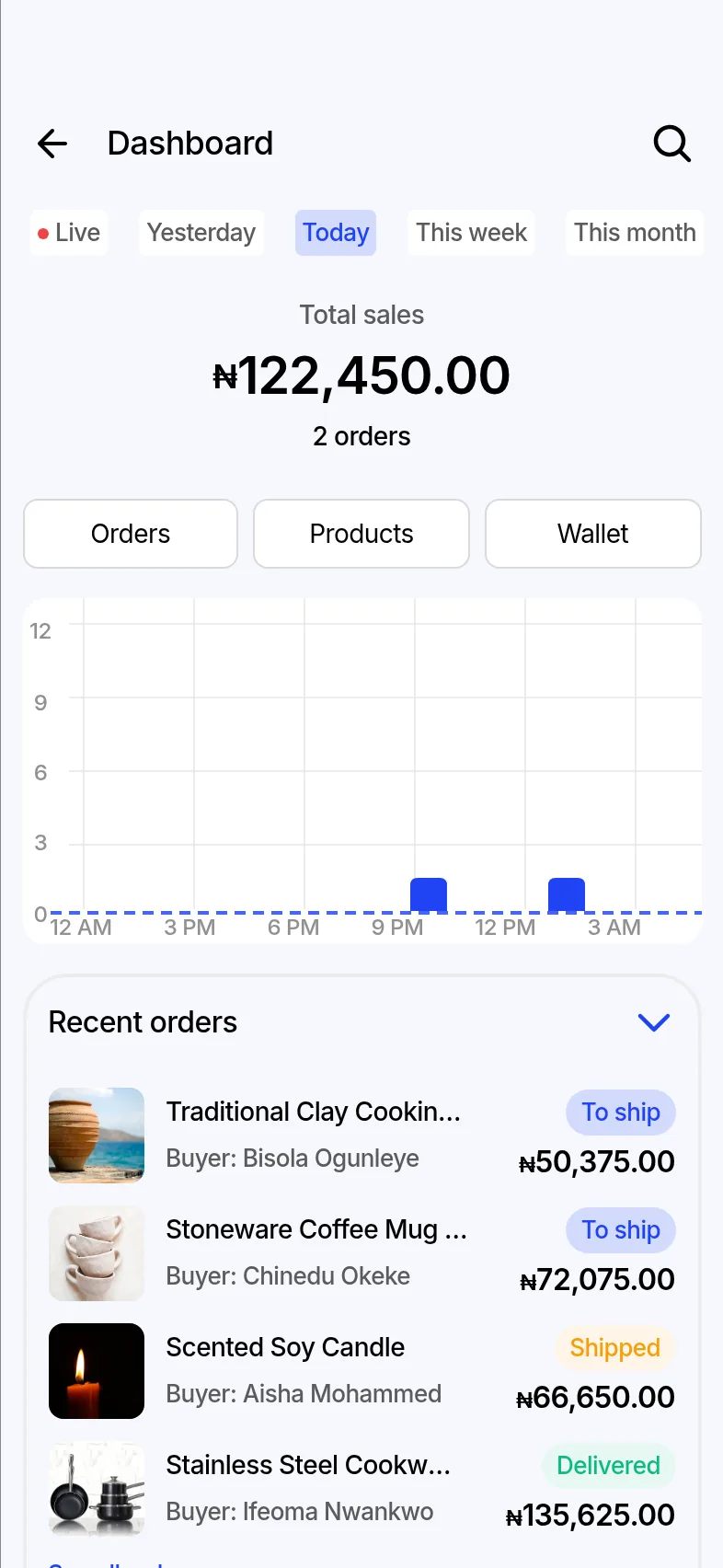 Seller dashboard in the Nantty app with today's sales in naira, an hourly chart and recent orders to ship